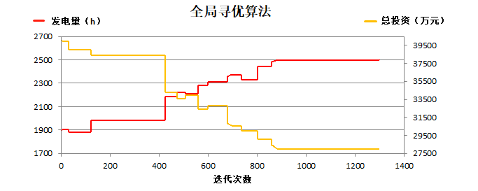 风电大基地建设破局｜如何进行风电场全局寻优3.png