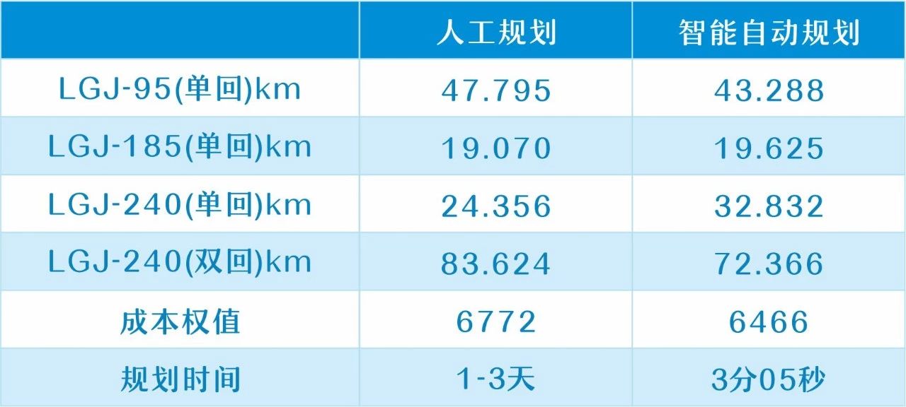 风电大基地建设破局｜如何攻克集电线路优化难题10.jpg